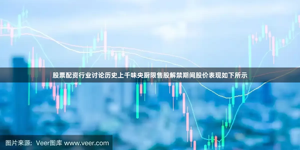 股票配资行业讨论历史上千味央厨限售股解禁期间股价表现如下所示